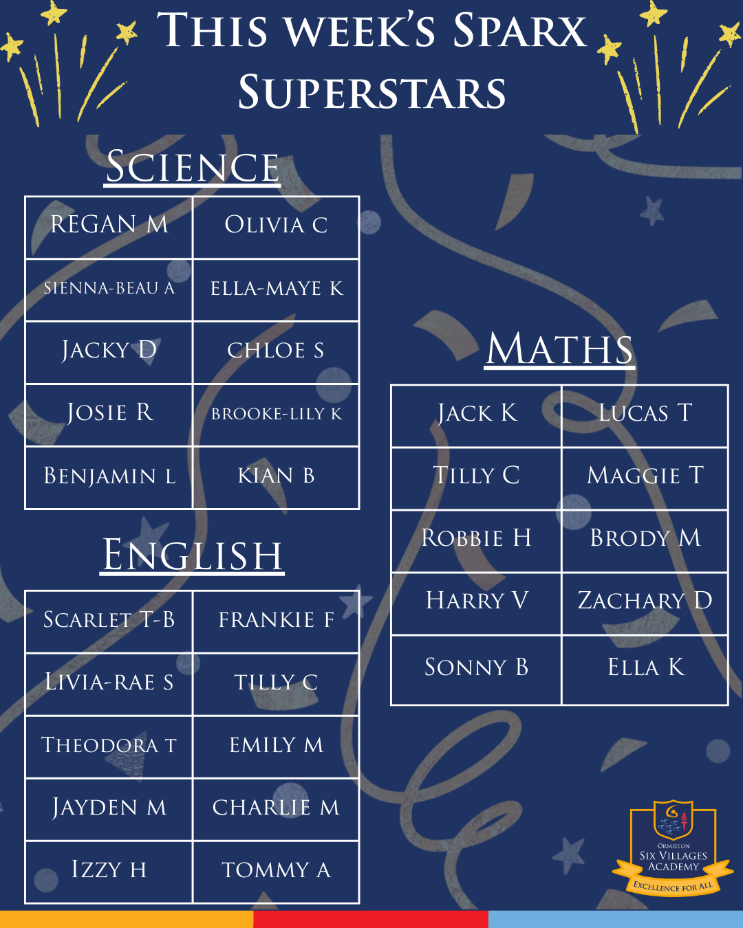 Sparks Results